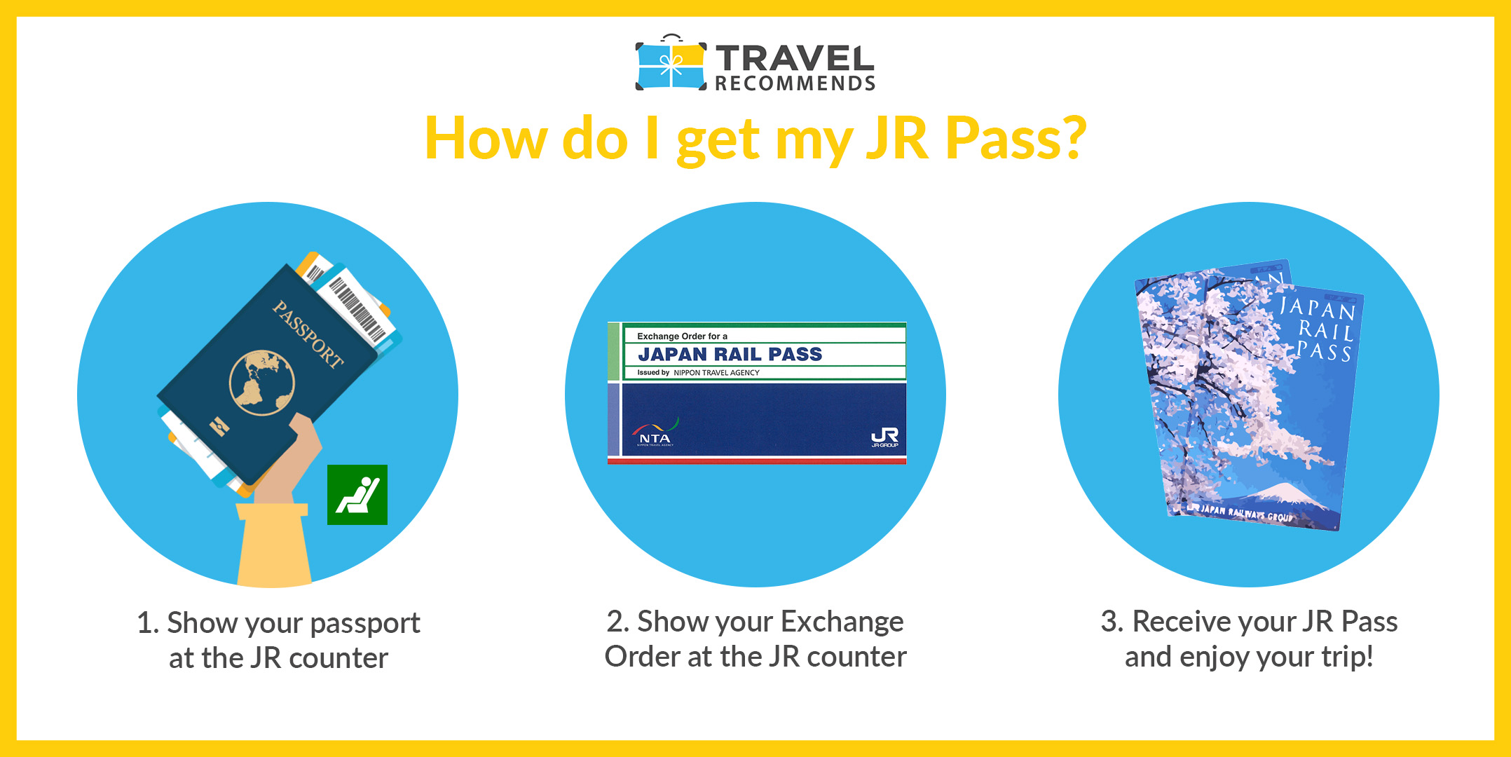 Japan Rail Pass how to book